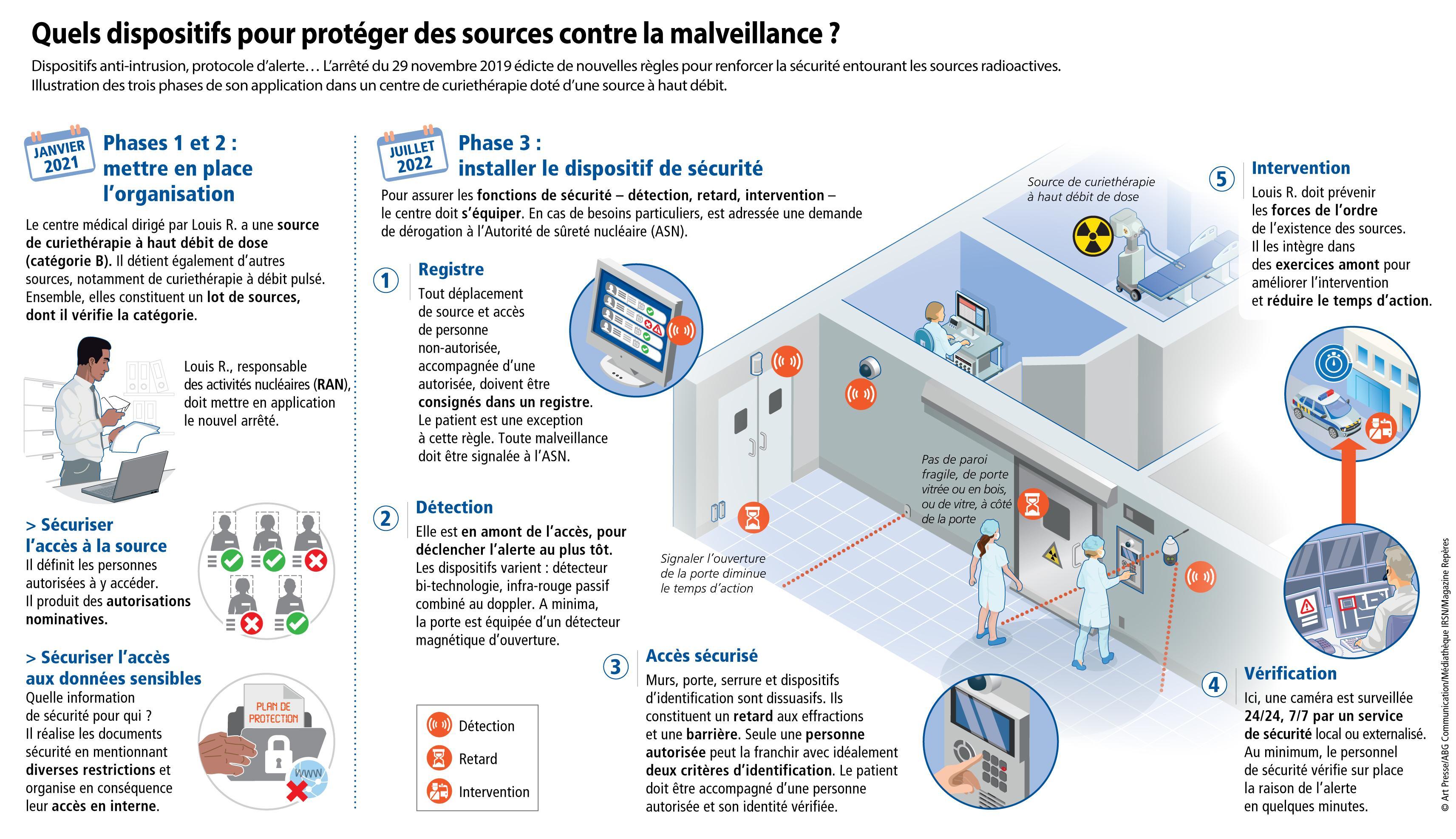 Visuel représentant une infographie