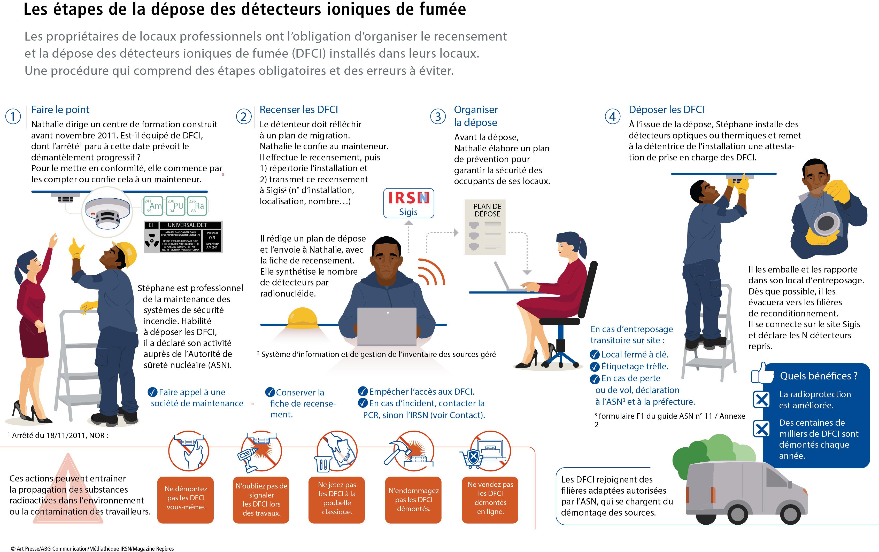 Visuel représentant une infographie
